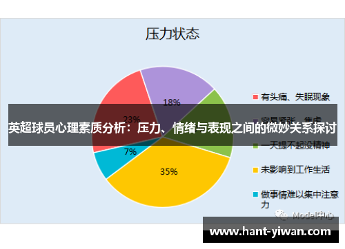 英超球员心理素质分析:压力、情绪与表现之间的微妙关系探讨 英超球员心理素质分析:压力、情绪与表现之间的微妙关系探讨