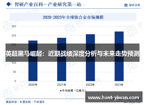 英超黑马崛起:近期战绩深度分析与未来走势预测 英超黑马崛起:近期战绩深度分析与未来走势预测