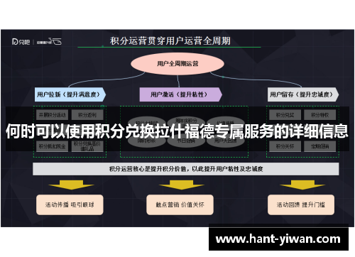 何时可以使用积分兑换拉什福德专属服务的详细信息 何时可以使用积分兑换拉什福德专属服务的详细信息