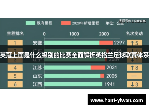 英冠上面是什么级别的比赛全面解析英格兰足球联赛体系