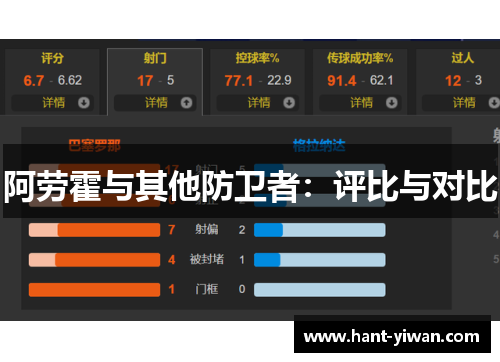 阿劳霍与其他防卫者：评比与对比