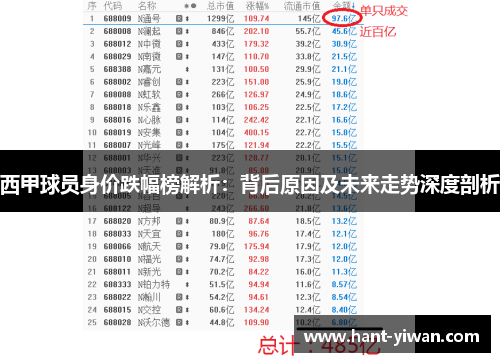西甲球员身价跌幅榜解析:背后原因及未来走势深度剖析 西甲球员身价跌幅榜解析:背后原因及未来走势深度剖析