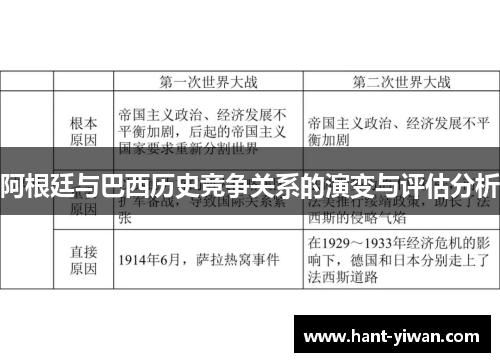 阿根廷与巴西历史竞争关系的演变与评估分析