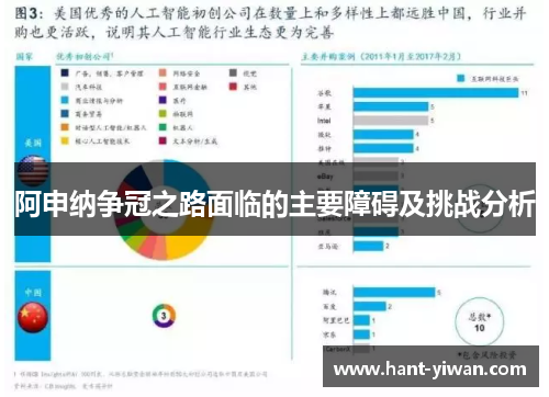 阿申纳争冠之路面临的主要障碍及挑战分析