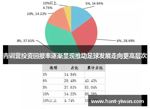 青训营投资回报率逐渐显现推动足球发展走向更高层次