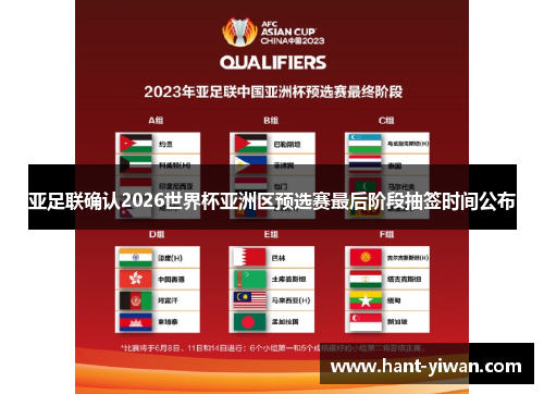亚足联确认2026世界杯亚洲区预选赛最后阶段抽签时间公布 亚足联确认2026世界杯亚洲区预选赛最后阶段抽签时间公布